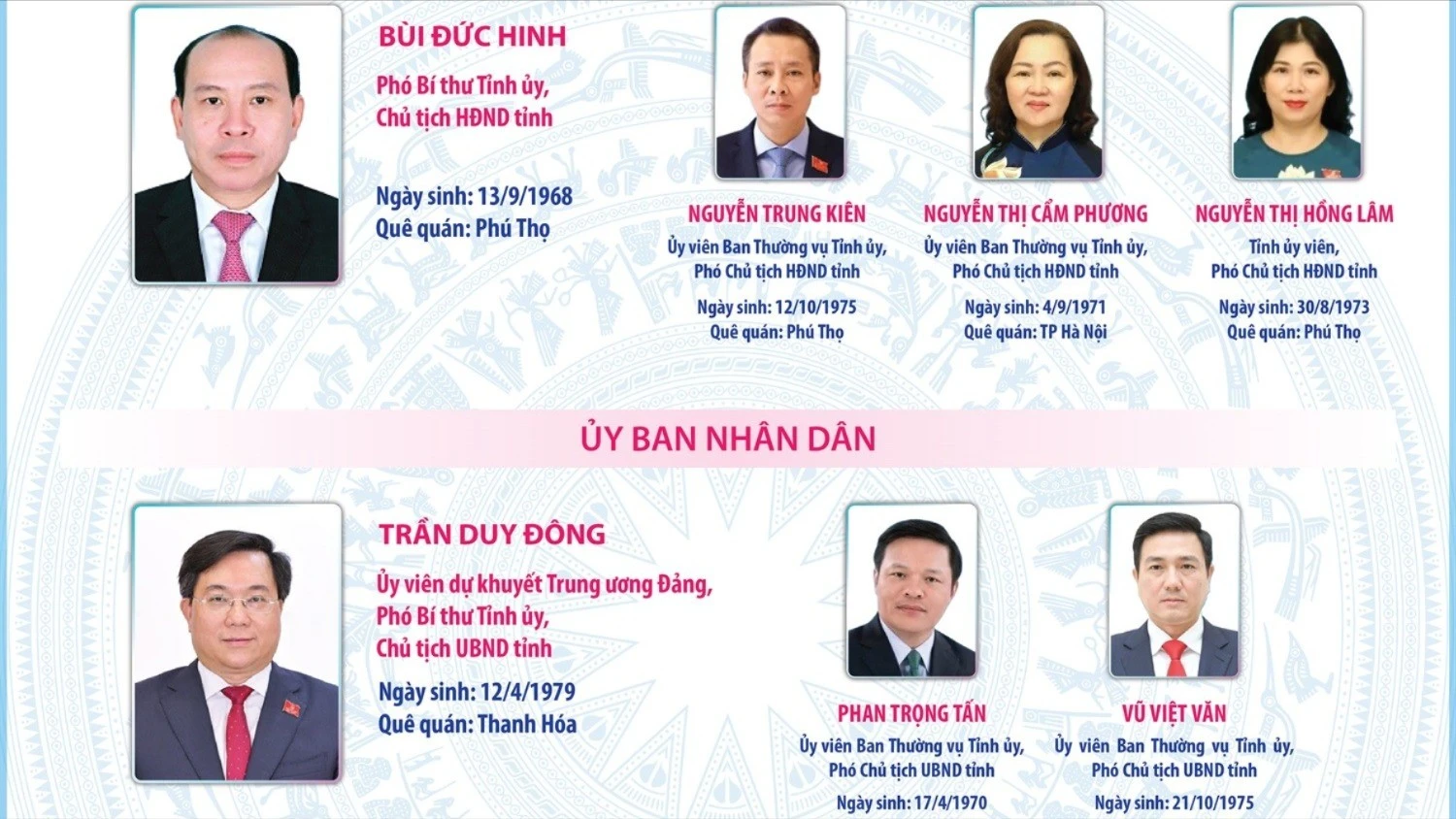 Phú Thọ tái cử Chủ tịch HĐND và UBND tỉnh cho nhiệm kỳ 2026-2031