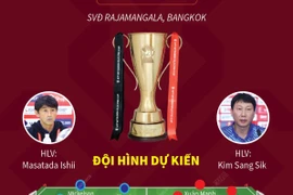 ASEAN Cup 2024: Việt Nam-Thái Lan quyết đấu trên "chảo lửa" Rajamangala