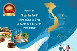 Việt Nam lọt Top 20 điểm đến mùa Đông lý tưởng nhất thế giới nhờ ẩm thực đặc sắc