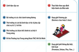 Tiêu chuẩn mua vé máy bay đi công tác trong nước từ 4/5/2025