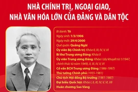Thủ tướng Phạm Văn Đồng: Một đời tận hiến vì Đảng, vì dân tộc Việt Nam