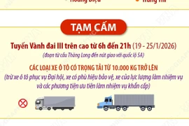 Phân luồng giao thông trong những ngày diễn ra Đại hội Đảng XIV tại Hà Nội