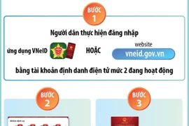 Hướng dẫn 5 bước lấy ý kiến sửa đổi Hiến pháp năm 2013 trên VNeID