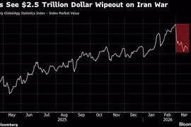 (Nguồn: Bloomberg)