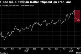 (Nguồn: Bloomberg)