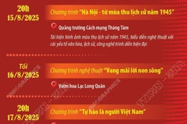 Sự kiện văn hóa, nghệ thuật nổi bật tại Hà Nội dịp 80 năm Quốc khánh 2/9