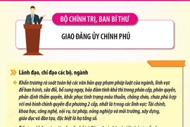 Kết luận số 202-KL/TW: Nhiệm vụ của Đảng ủy Chính phủ