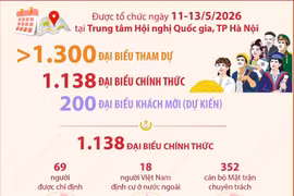 Đại hội MTTQ Việt Nam lần thứ XI quy tụ đại biểu từ nhiều tầng lớp nhân dân
