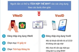 Chính thức ngừng sử dụng thẻ Bảo hiểm y tế giấy từ ngày 1/6/2025