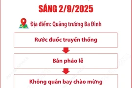 Chương trình diễu binh, diễu hành sáng mùng 2/9/2025