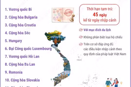 Miễn thị thực theo Chương trình kích cầu phát triển du lịch cho công dân 12 nước