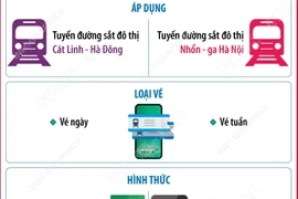 Từ 1/8/2025, Hà Nội thí điểm vé ảo trên 2 tuyến đường sắt đô thị
