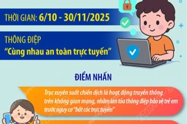 Chiến dịch “Không một mình” bảo vệ trẻ em trên không gian mạng