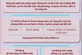 Những việc cán bộ, công chức không được làm