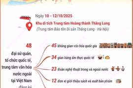 Hà Nội sẵn sàng cho Lễ hội Văn hóa Thế giới lần thứ nhất