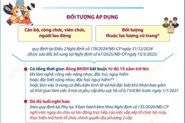 Chính sách mới đối với cán bộ, công chức, viên chức đủ tuổi nghỉ hưu