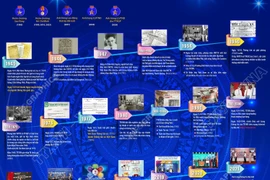 80 năm Thông tấn xã Việt Nam: Những mốc son tự hào