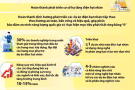 Mục tiêu đến năm 2035: Vận hành an toàn 2 nhà máy điện hạt nhân Ninh Thuận