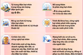 Đến năm 2050, năng lượng nguyên tử trở thành một ngành kinh tế-kỹ thuật