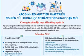 Nghiên cứu khoa học cơ bản phải đổi mới đáp ứng yêu cầu phát triển đất nước