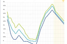 Ngân hàng Trung ương châu Âu hạ lãi suất lần thứ 7 liên tiếp