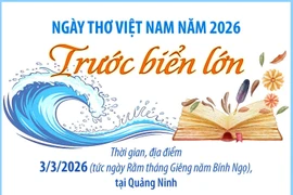 Ngày Thơ Việt Nam 2026: “Trước biển lớn” và khát vọng vươn mình