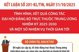 Đưa nghị quyết đại hội vào cuộc sống, chuẩn bị chu đáo cho Đại hội XIV của Đảng