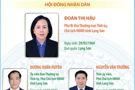 Các chức danh lãnh đạo chủ chốt của HĐND, UBND tỉnh Lạng Sơn nhiệm kỳ 2026-2031