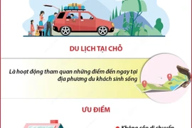 Hè 2025: Xu hướng du lịch tại chỗ, hành trình ngắn lên ngôi