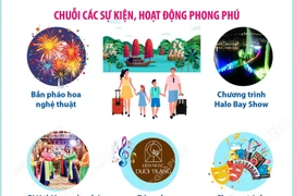 Quảng Ninh tung chiến dịch kích cầu du lịch 2025 với loạt lễ hội đặc sắc