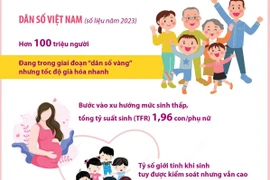 Nâng cao chất lượng dân số để đất nước phồn vinh, gia đình hạnh phúc