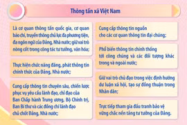 Vị trí, chức năng của TTXVN theo Quyết định số 18-QĐ/TW của Bộ Chính trị