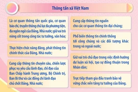 Vị trí, chức năng của TTXVN theo Quyết định số 18-QĐ/TW của Bộ Chính trị