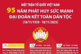 Mặt trận Tổ quốc Việt Nam: 95 năm phát huy sức mạnh đại đoàn kết toàn dân tộc