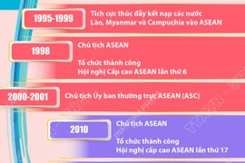 Việt Nam có nhiều đóng góp thiết thực cho thành công của ASEAN