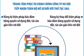 Hà Nội tiếp nhận hồ sơ đăng ký bảo đảm đất đai trực tuyến từ ngày 1/6