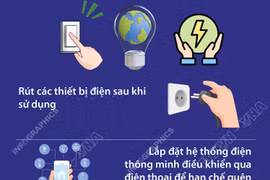 Tiết kiệm điện bắt đầu từ thay đổi thói quen sử dụng hằng ngày