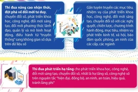 Phong trào “Cả nước thi đua đổi mới sáng tạo và chuyển đổi số”