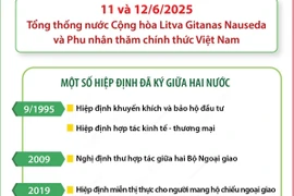 Mối quan hệ hữu nghị truyền thống Việt Nam-Litva