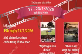 Tuần phim kỷ niệm 80 năm Ngày Tổng tuyển cử và chào mừng Đại hội Đảng XIV