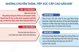 Quan hệ hữu nghị truyền thống và hợp tác nhiều mặt Việt Nam-Phần Lan