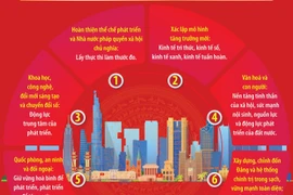 Đại hội Đảng XIV: 8 nội dung xuyên suốt triển khai các quyết sách chiến lược