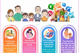 Vi chất dinh dưỡng rất cần thiết cho sự phát triển tầm vóc, trí tuệ, sức khỏe