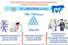 Hội nghị Khoa học, Công nghệ chăn nuôi và Thú y toàn quốc lần thứ nhất