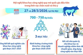 Hội nghị Khoa học, Công nghệ chăn nuôi và Thú y toàn quốc lần thứ nhất