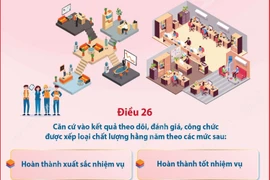 Công chức không hoàn thành nhiệm vụ có thể bị giáng chức hoặc cho thôi việc