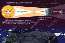 Trăng máu - Hiện tượng nguyệt thực toàn phần tuyệt đẹp đêm 7/9/2025