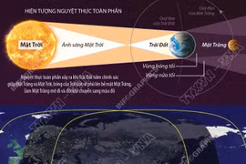 Trăng máu - Hiện tượng nguyệt thực toàn phần tuyệt đẹp đêm 7/9/2025