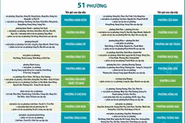 Thông tin chi tiết về 51 phường của Hà Nội sau khi sắp xếp
