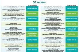 Thông tin chi tiết về 51 phường của Hà Nội sau khi sắp xếp